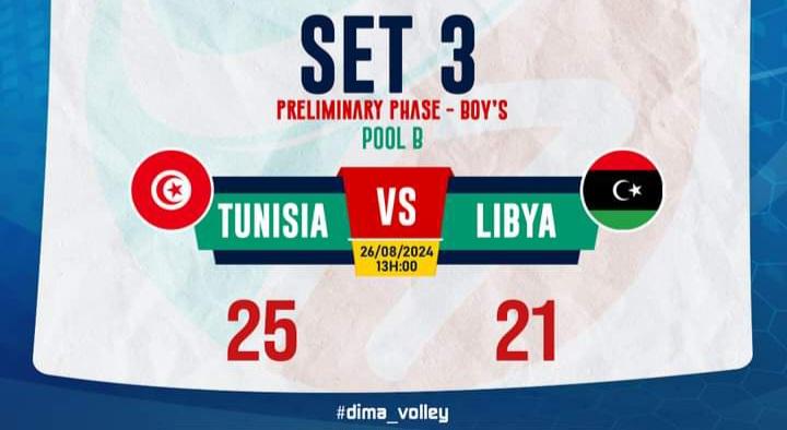 Mondial volley U17 : la Tunisie s’offre la Libye et se qualifie