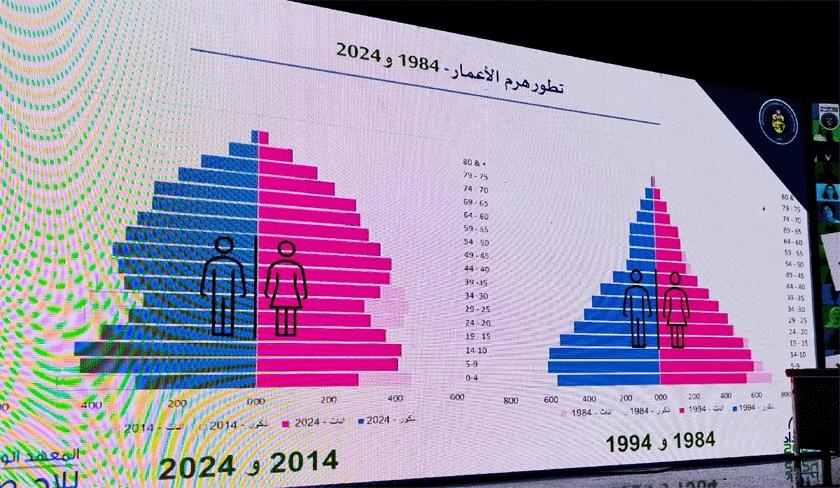 La Tunisie vieillit et sa croissance démographique ralentit