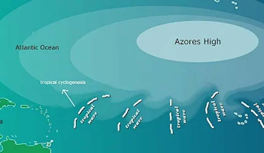 Un phénomène qui touche la Tunisie : qu'est-ce que l'anticyclone des Açores '