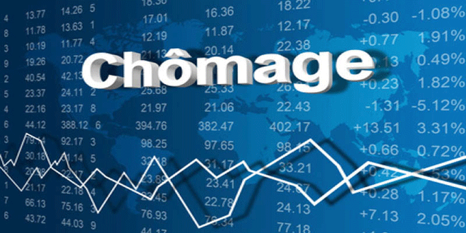 INS: Repli du taux de chômage pour s’établir à 16%