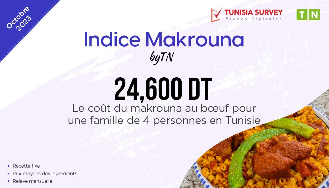 Indice Makrouna – Octobre 2023 : Combien Coûte un plat de Makrouna au bœuf pour...