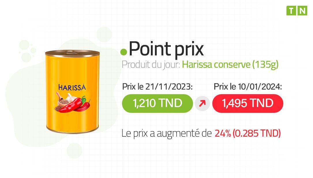 Point Prix : L’Harissa 135g augmente de 24% en un mois et demi