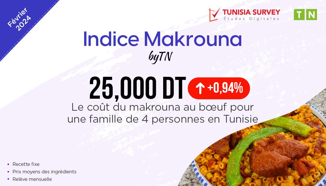 Indice Makrouna – Février 2024 : Combien Coûte un plat de Makrouna au bœuf pour...