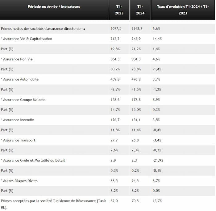 TOP 10 des meilleurs pays où s’expatrier en 2024 selon “InterNations”