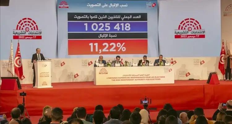 Tunisie : 191,8 MD, coût du référendum et des élections en 2022 et 2023