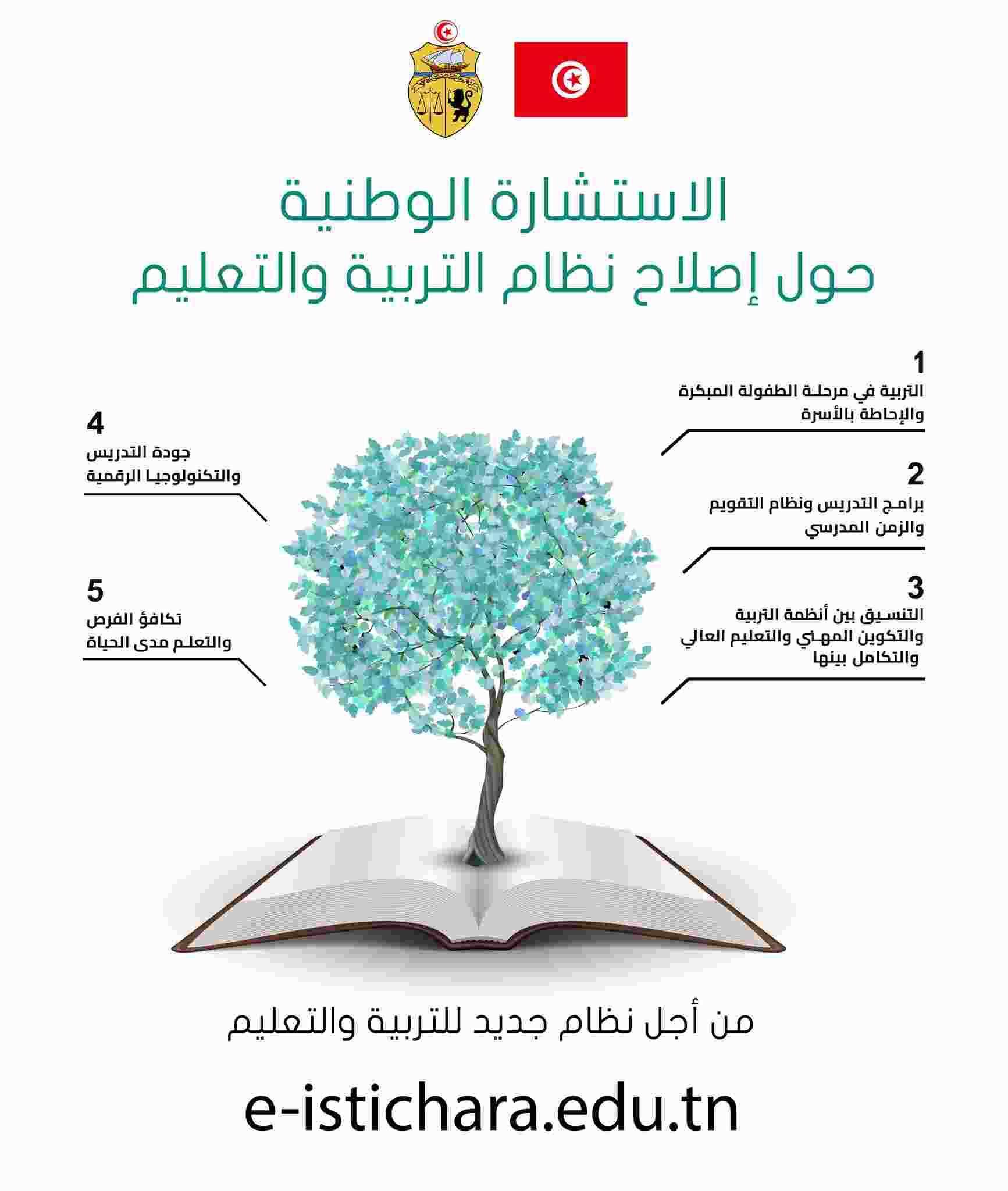 القصرين: 15 ألف مُشارك في الإستشارة الوطنية حول إصلاح قطاع التربية والتعليم (تصريح)