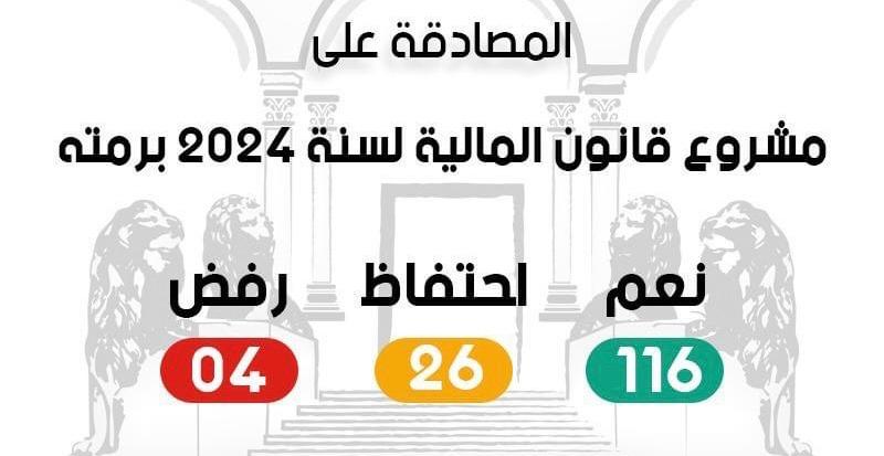 المصادقة على مشروع قانون المالية برمّته (فيديو)
