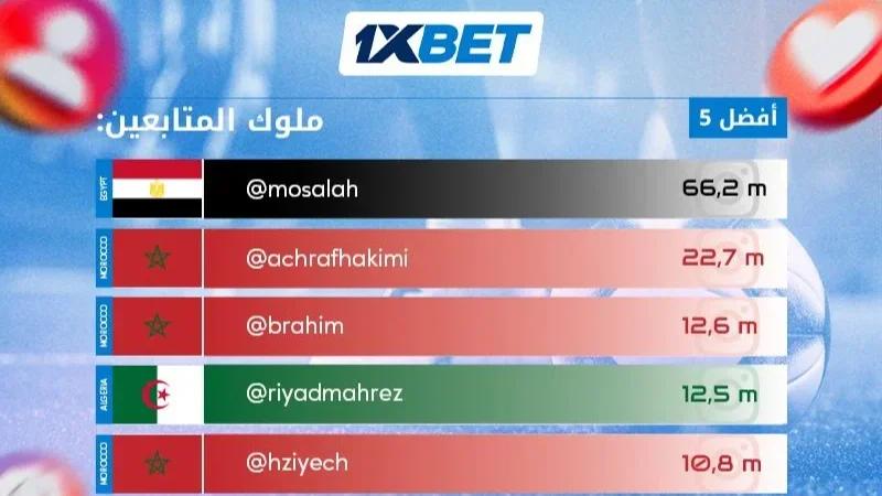 ملوك المتابعة – أشهر لاعبي كرة القدم العرب على إنستغرام