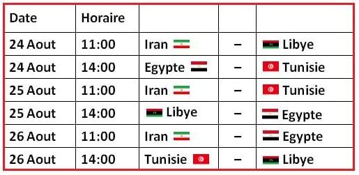 Mondial volley U17 : la Tunisie dans la poule B