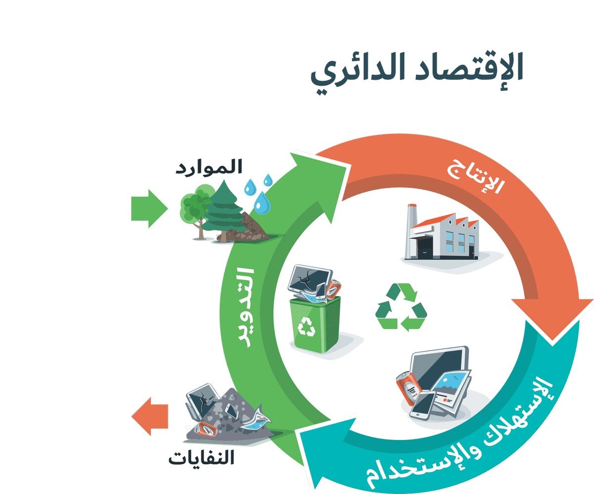 Kasserine: Séance de travail sur la gestion des déchets et de l’économie circulaire (Déclaration)
