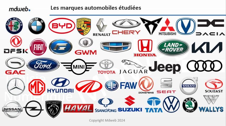 MDWEB : Classement des marques automobiles sur le web et les médias sociaux (Janvier 2024)
