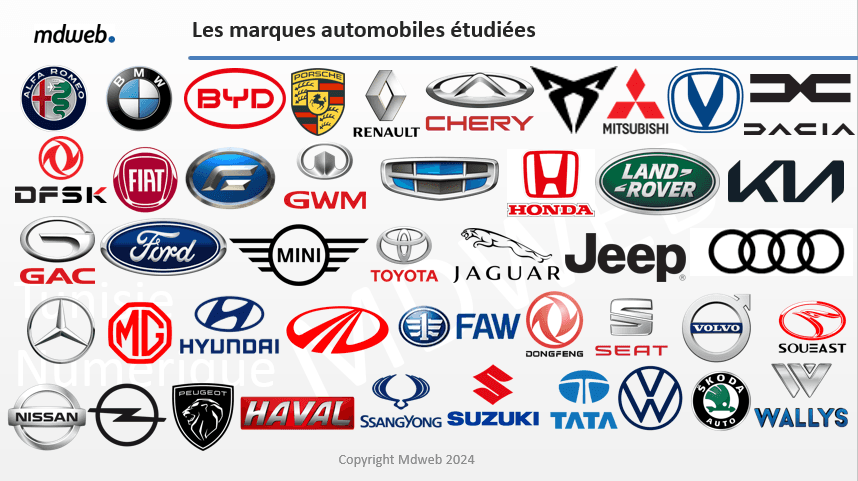 MDWEB : Classement des marques automobiles sur le web et les médias sociaux (Août 2024)