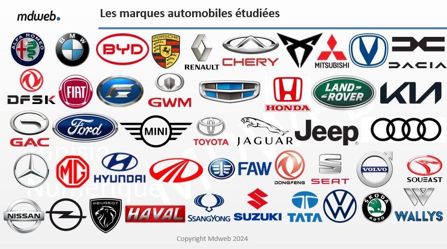 MDWEB : Classement des marques automobiles sur le web et les médias sociaux (Octobre 2024)